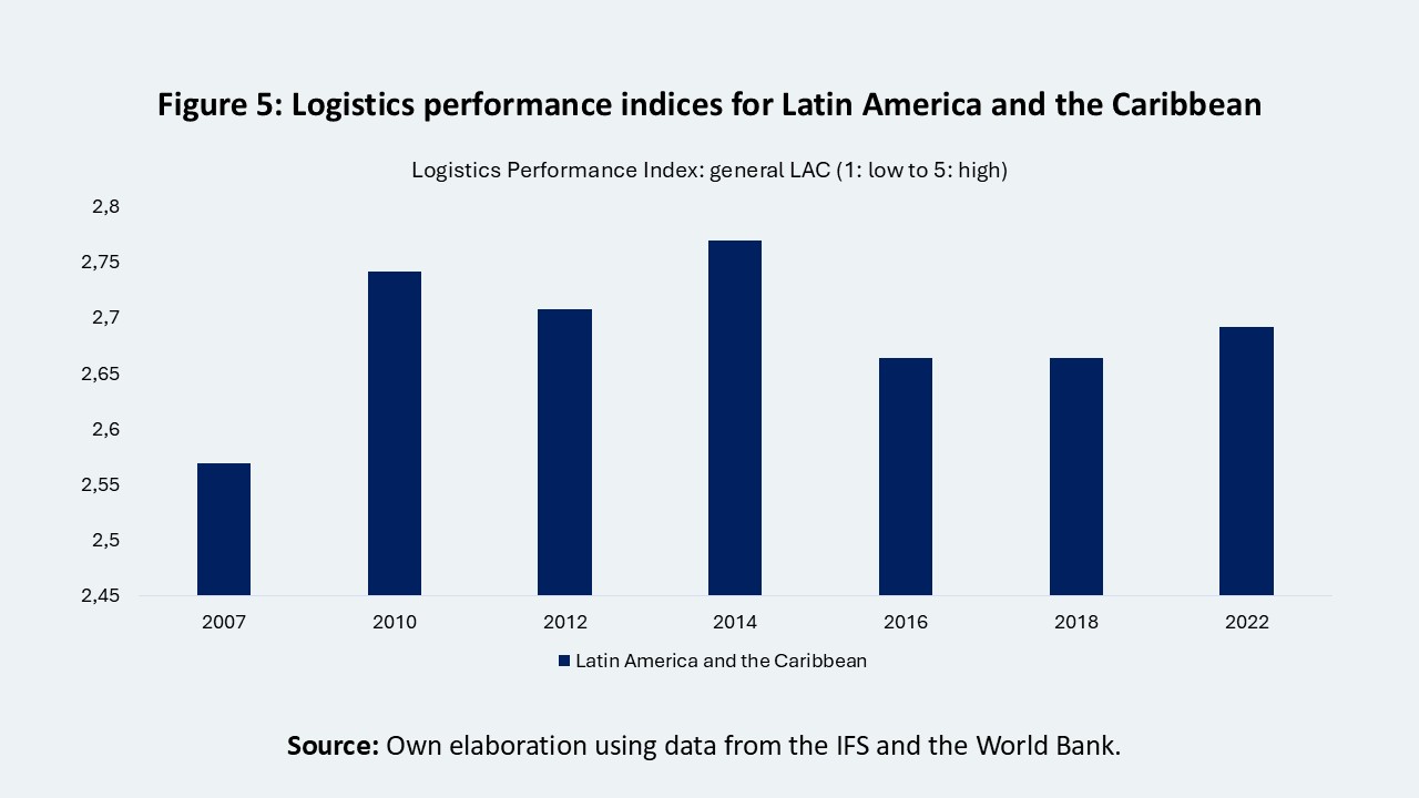 Trade and FDI in Latin America in the current landscape of geoeconomic ...