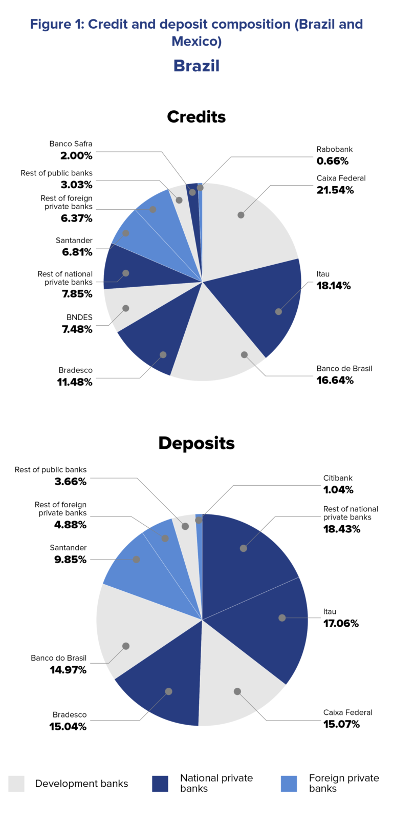 Latin America: Where Next for Bradesco?