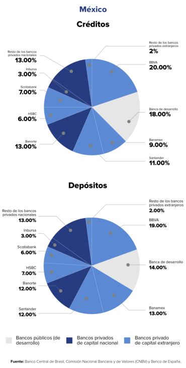 Situaci n Y Perspectivas Del Sistema Bancario Espa ol En Latinoam rica situaci-n-y-perspectivas-del-sistema-bancario-espa-ol-en-latinoam-rica
