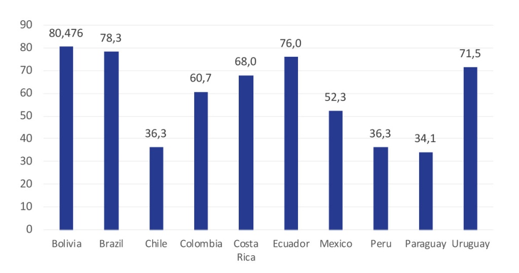 Figure 1 | Source: IMF