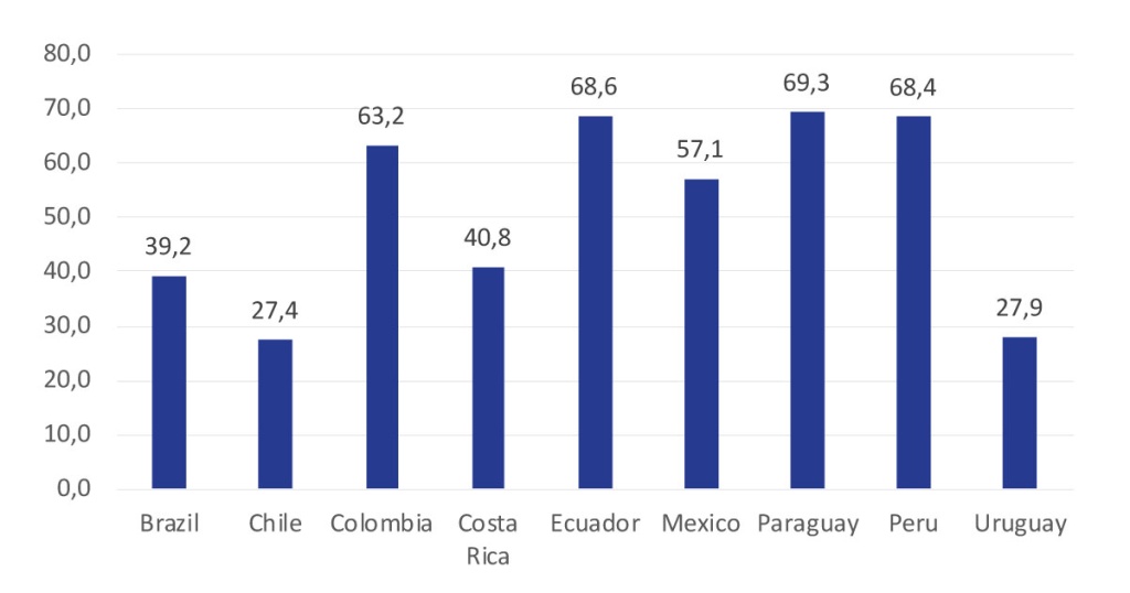 Figure 2 | Source: International Labor Organization (ILO)