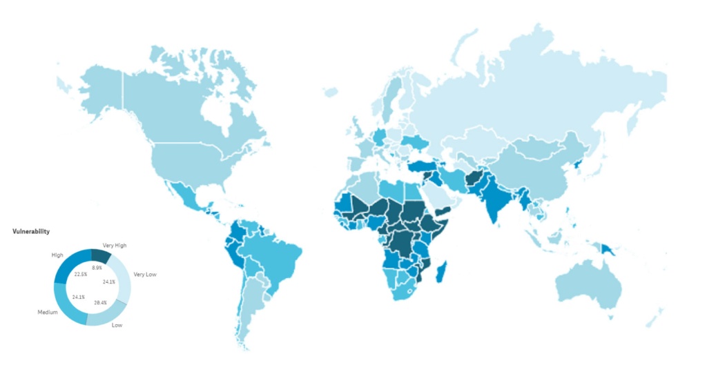 F1. Country climate change vulnerability